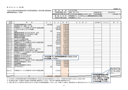 科学研究費補助金から支出したもの のみを記載してください。 科学研究