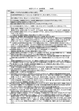 市民アンケート 自由意見 996件 NO 意見 2 電車、バスが