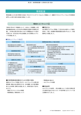 環境監査 - NTT西日本