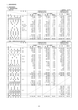 連結財務諸表等 (PDF:167KB)