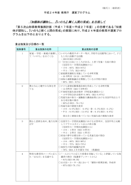 「知徳体が調和し、『いのち』輝く人間の育成」を目指して
