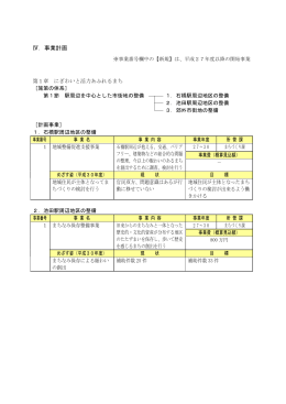 事業計画 第1章 にぎわいと活力あふれるまち（PDF：253.1KB）