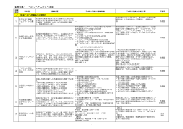 施策方針1 コミュニケーション支援 (PDF形式, 139.33KB)
