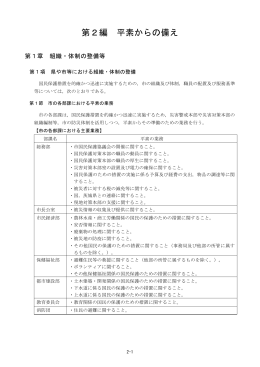 第2編 平素からの備え