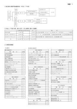 別表1（PDF形式：25kbyte）