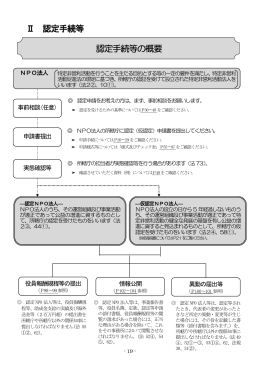 pdf "パンフレット"