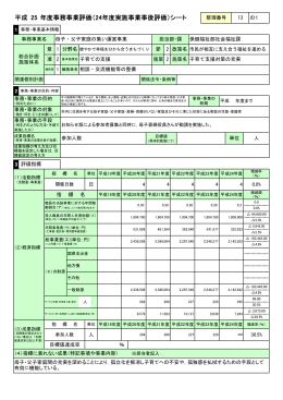 保健福祉部〔13事業〕（PDF：383.1KB）