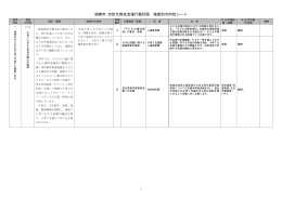 湖南市 次世代育成支援行動計画 施策別方向性シート