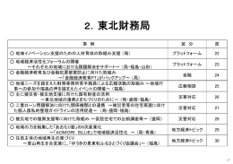 2．東北財務局