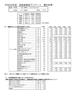 登録事業者アンケート 集計結果 - 練馬介護人材育成・研修センター