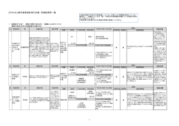 各項目ごとの取組結果（PDF形式 175.6KB）
