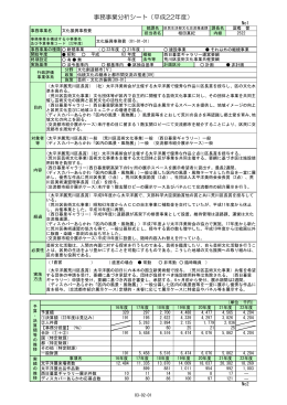 事務事業分析シート（平成22年度）
