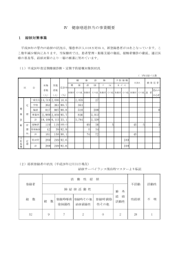 健康増進担当1.