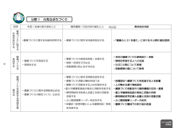 分野1 元気なまちづくり