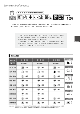 府内中小企業 景況