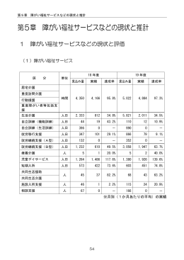 第5章 障がい福祉サービスなどの現状と推計