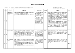 平成22年度提案内容一覧