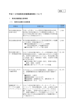 平成19年度県民活動関連事業について (PDF : 16KB)