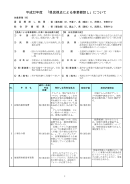 H22委員意見と最終結果（PDF：340KB）