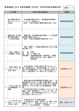 資料1-1 平成24年度食育推進における重点課題への対応状況