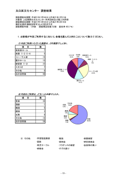 アンケート結果