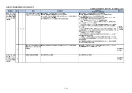 （資料）京都文化芸術都市創生計画の取組状況(PDF形式