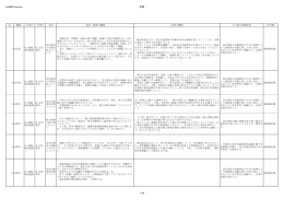 trsE68D.tmp.xlsx 全県 № 圏域 大項目 中項目 項目 意見・質問