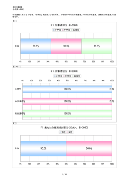 小中高の保護者別クロス集計版