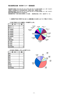 戦災復興記念館 利用者アンケート調査結果