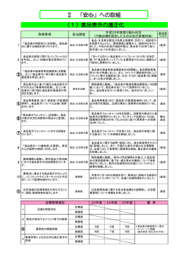 （1）食品表示の適正化 Ⅱ 「安心」への取組