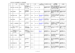 愛知県