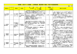 優良事例一覧表（PDF：17KB）