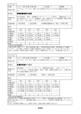 1-1-1-13 分類 担当課 推進目標 事業名 事業内容・ 目的 評価指標 備考