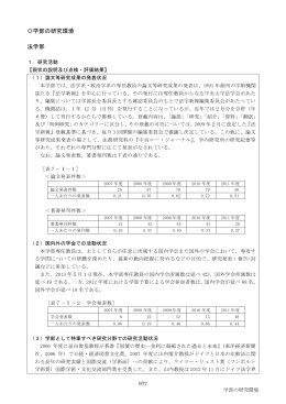 学部の研究環境 法学部