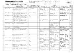 資料1 中央区環境行動計画事業等の推進状況（PDF：631KB）