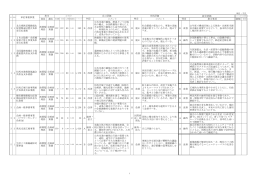 部局 コメント コメント 指示事項 1 1 北兵庫鉄道複線電化 促進期