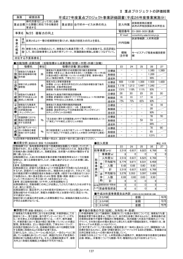 時代の変化によって生じる新たな課題に即応できる職員を育成する（PDF