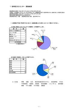 アンケート結果