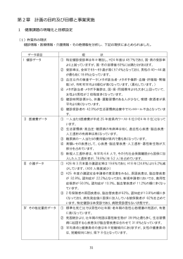 第2章（計画の目的及び目標と事業実施） [PDFファイル／807KB]