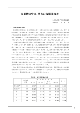 青果物の中央、地方の市場間格差