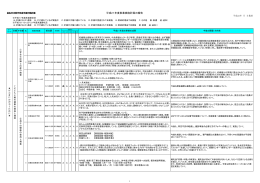 平成21年度事業実施計画の報告 [361KB pdfファイル]