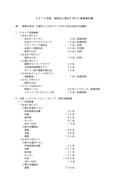2010年度 財団法人熊本YMCA事業報告書