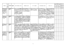 研究事業 名 - 厚生労働省
