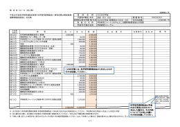 科学研究費補助金から支出したもの のみを記載してください。