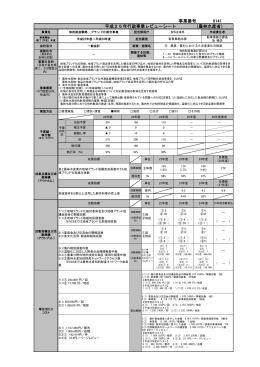 事業番号 0141 平成25年行政事業レビューシート （農林水産省）