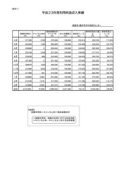 事業報告書