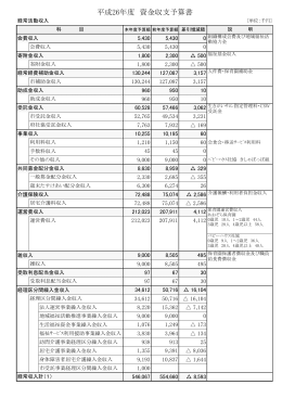 平成26年度 資金収支予算書