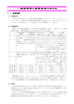 調査概要と調査結果のまとめⅡ．就学前児童（保護者）