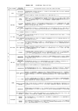 7月 - 石川県中小企業団体中央会