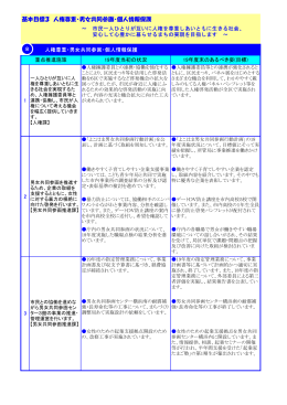 人権尊重・男女共同参画・個人情報保護 （PDF形式：267KB